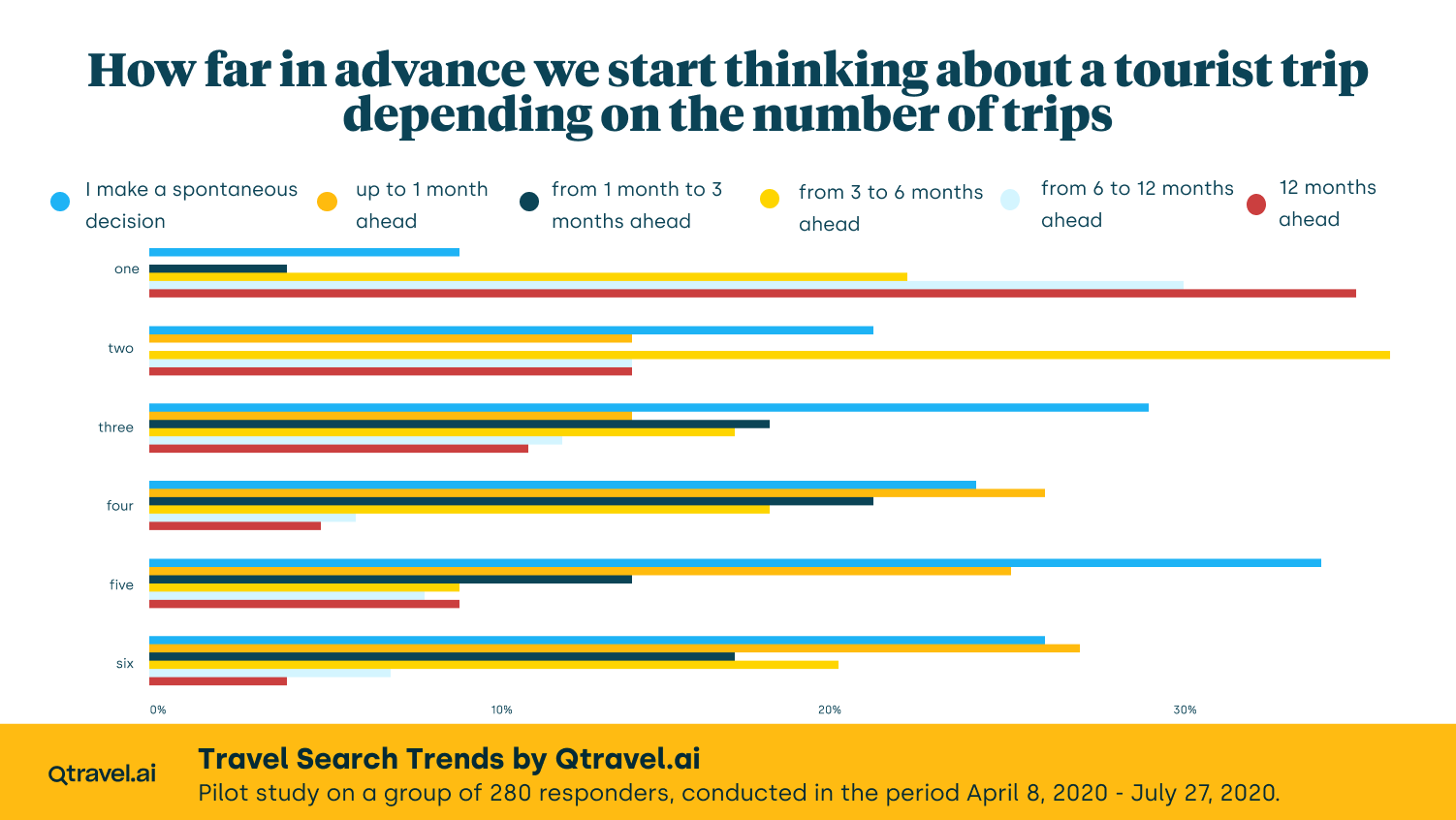 travel trip comparison