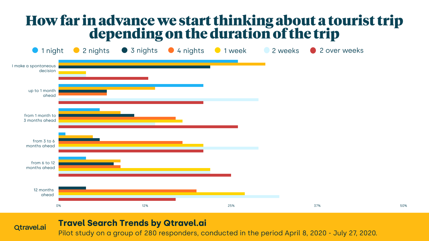 travel trip comparison